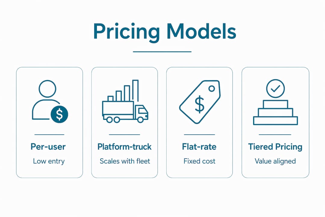 Infographic displaying key field software pricing models