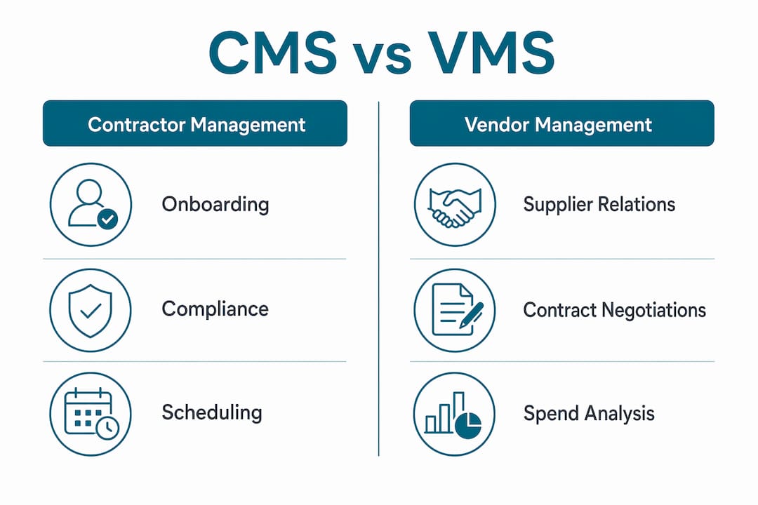Infographic comparing contractor management and vendor management