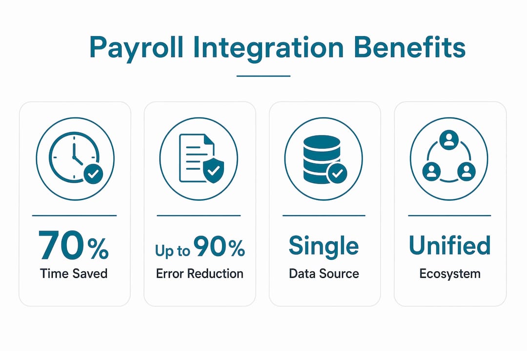 Infographic highlighting key payroll integration benefits
