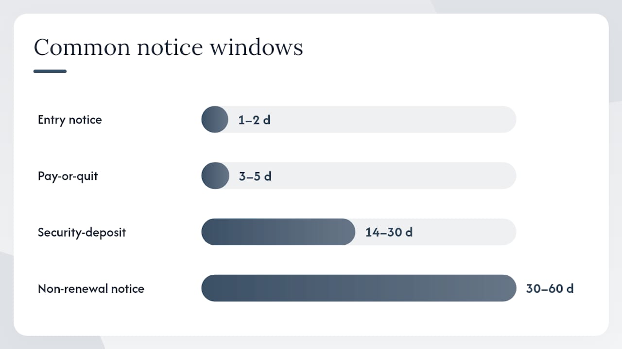 How legal mechanics shape your tracking decisions — overview diagram