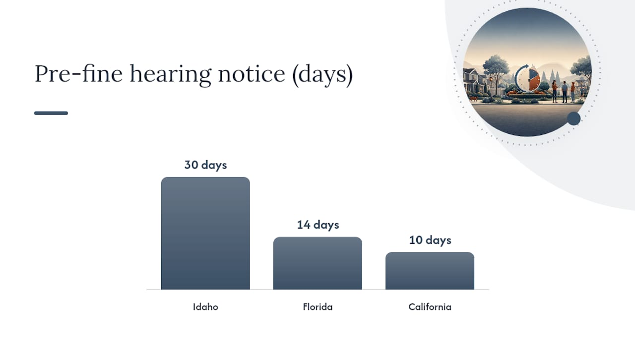 How state notice requirements vary and why it matters — overview diagram