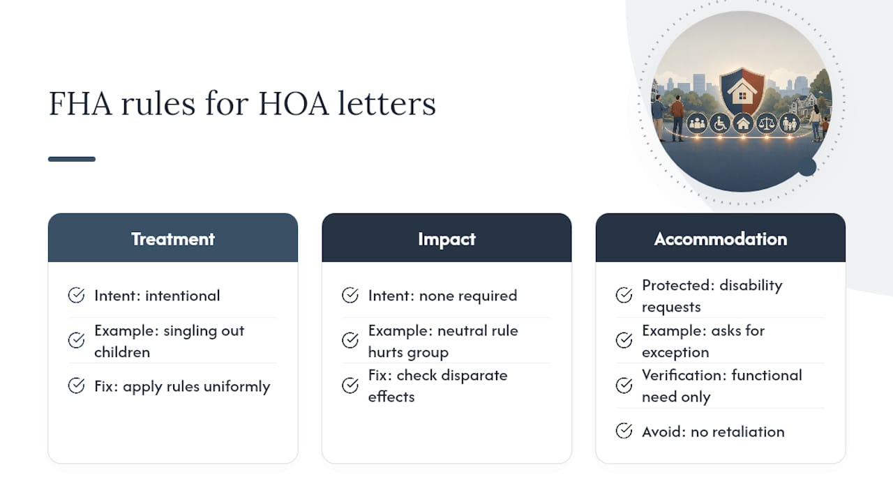 How the Fair Housing Act Applies to HOAs — overview diagram