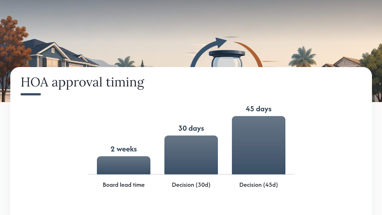 HOA window covering approval timeline