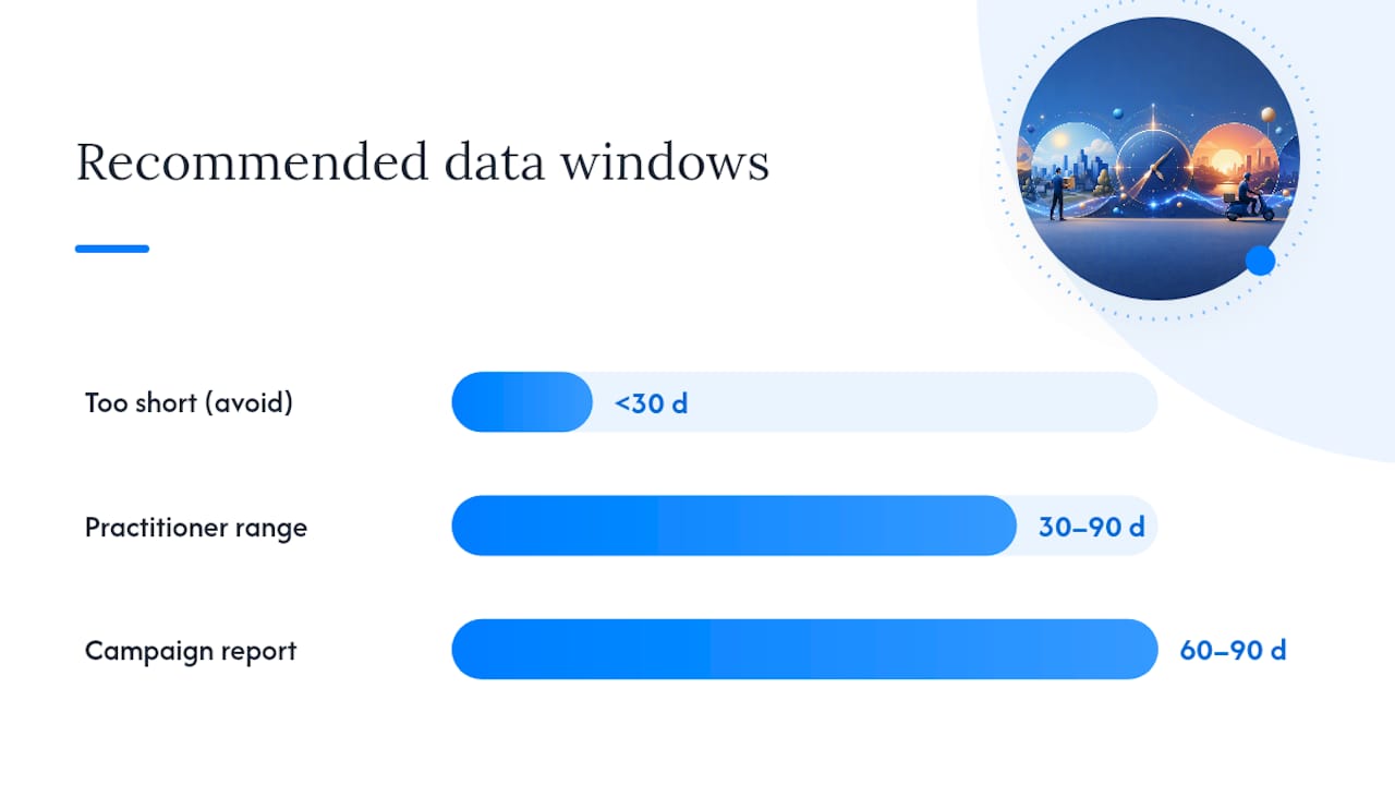 Which Amazon reports give you hourly and daily performance data? — overview diagram