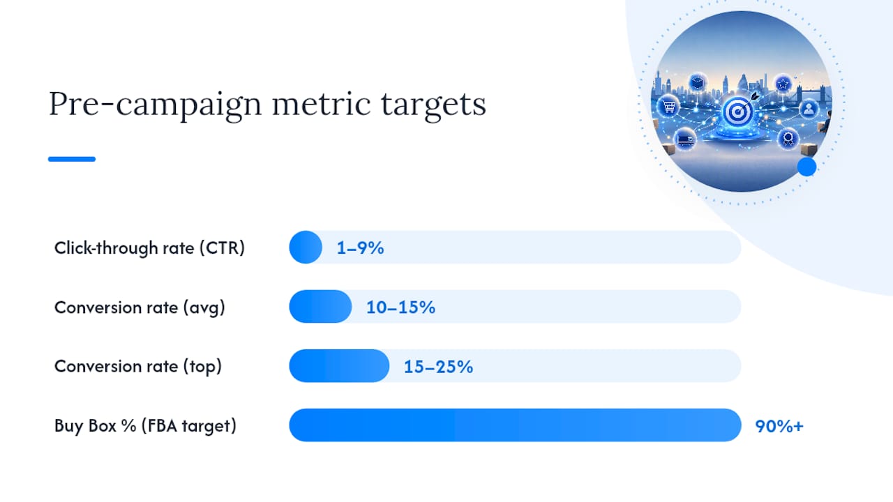 Diagram of Amazon ads key performance metrics