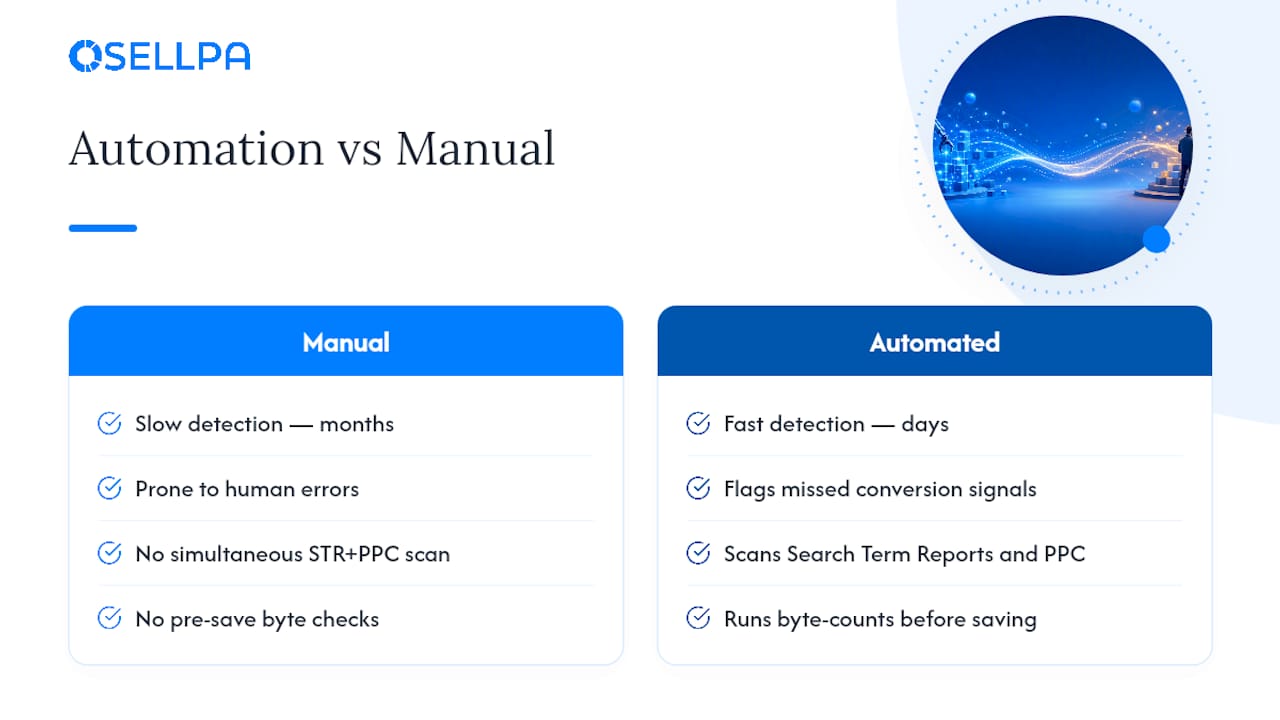 How does automation reduce backend keyword errors? — overview diagram