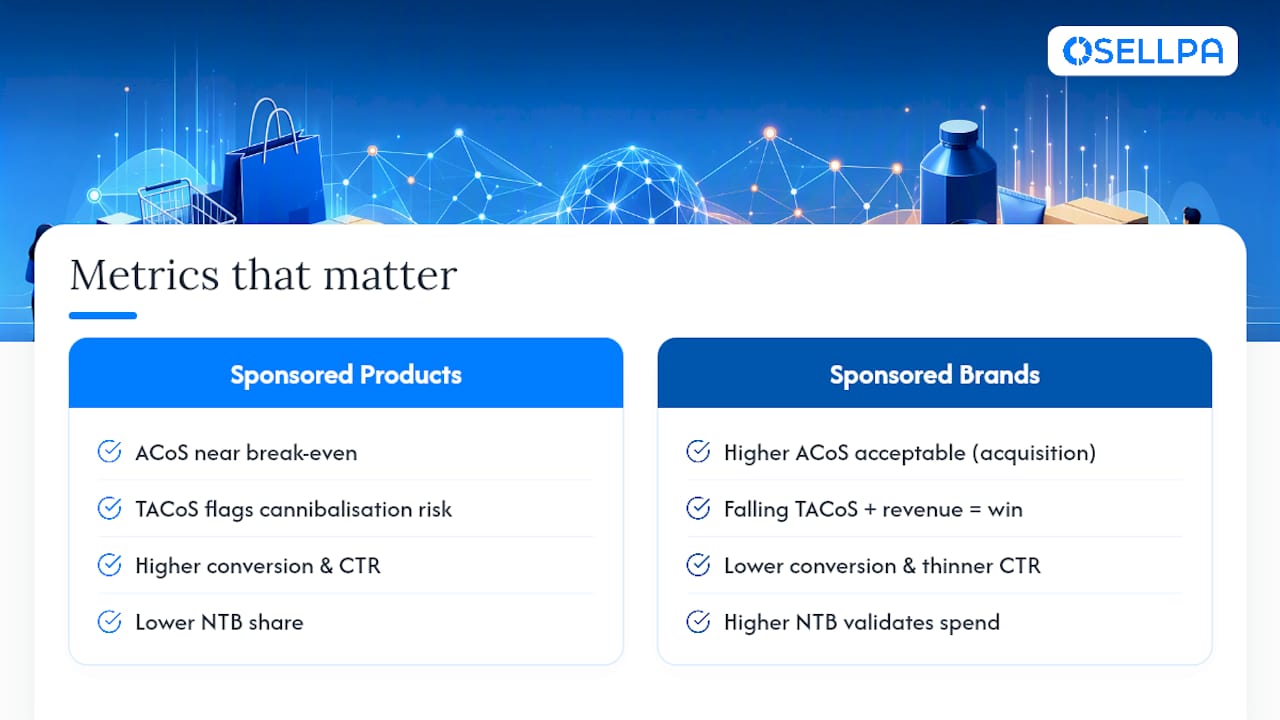 Which metrics actually tell you if each ad type is working? — overview diagram