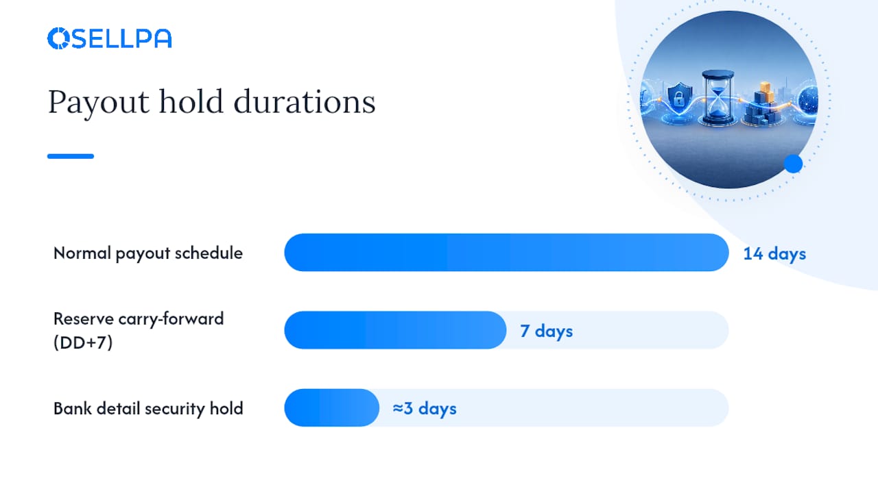 Why payments get delayed or reduced, and how to fix it fast — overview diagram