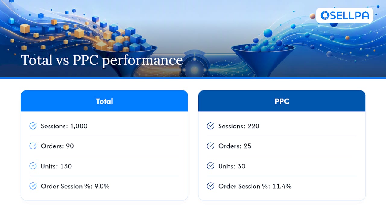 Worked example comparing USP and order session percentage