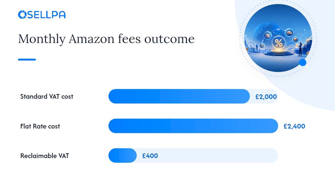 Standard VAT versus Flat Rate fee costs