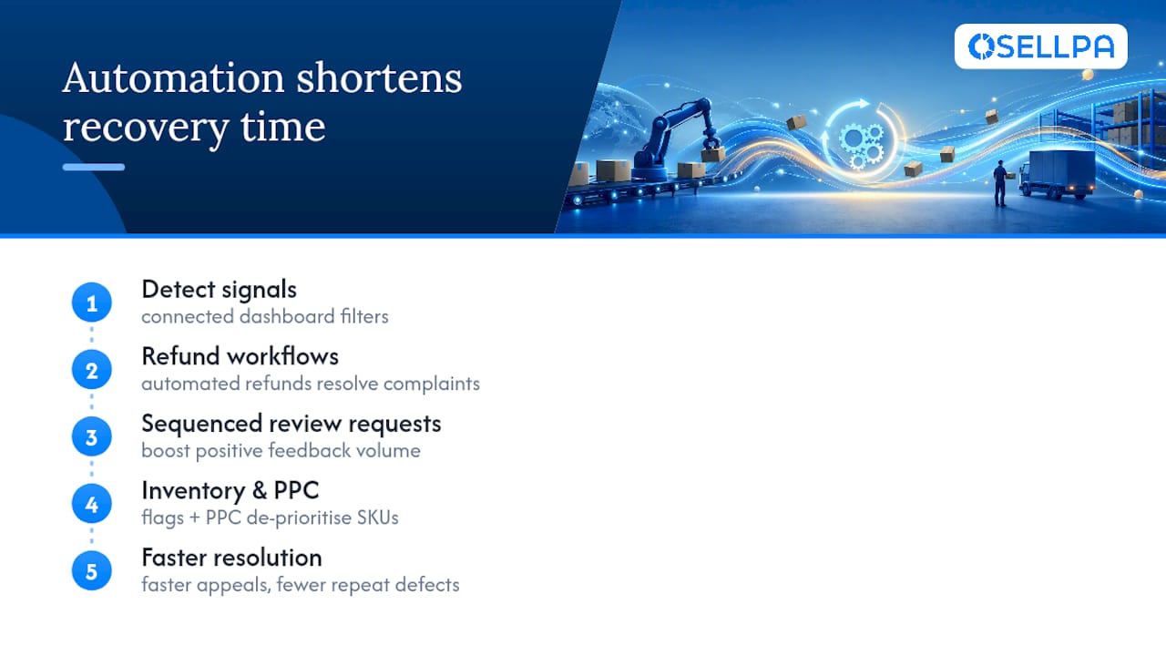 Automation workflow for reducing order defects