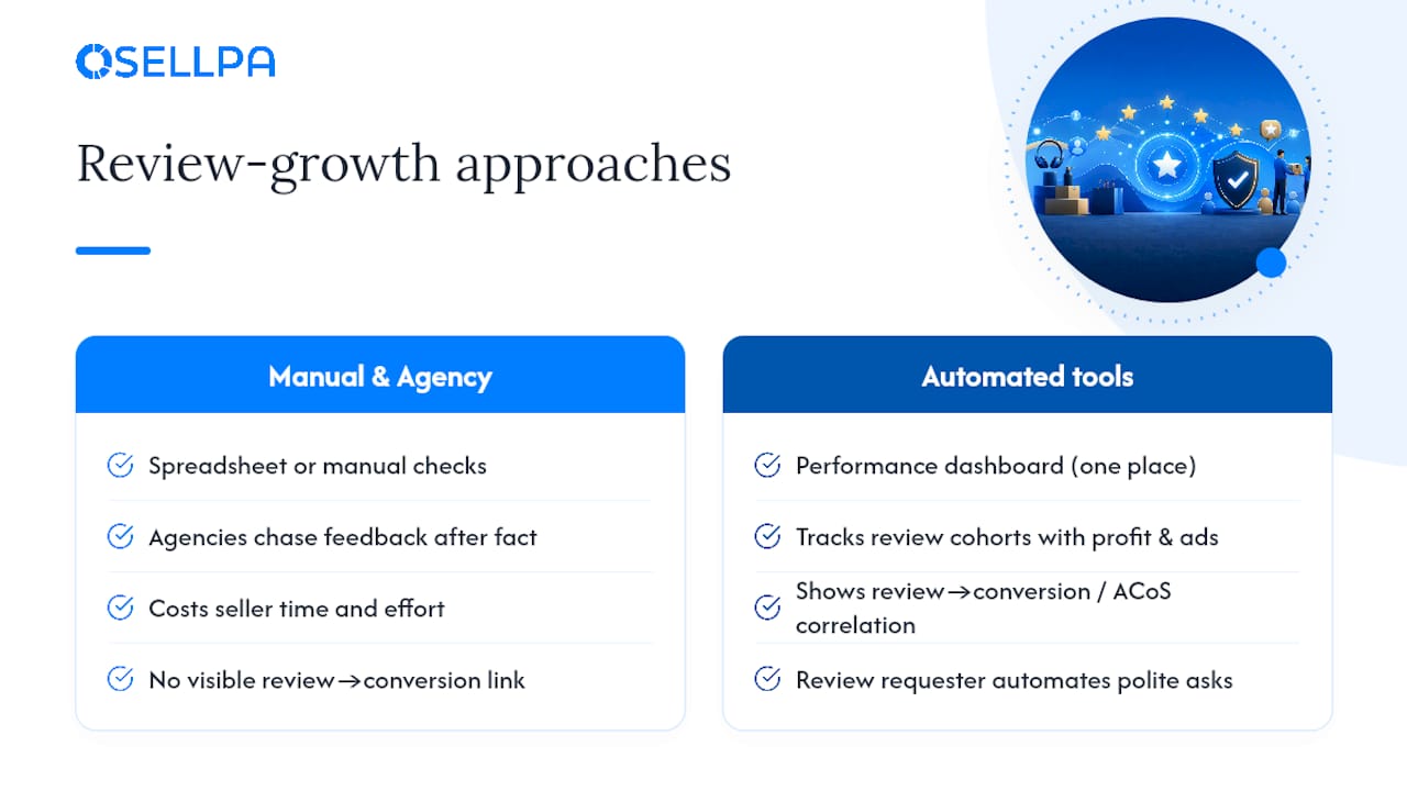 Turning review-rate data into a growth lever — overview diagram