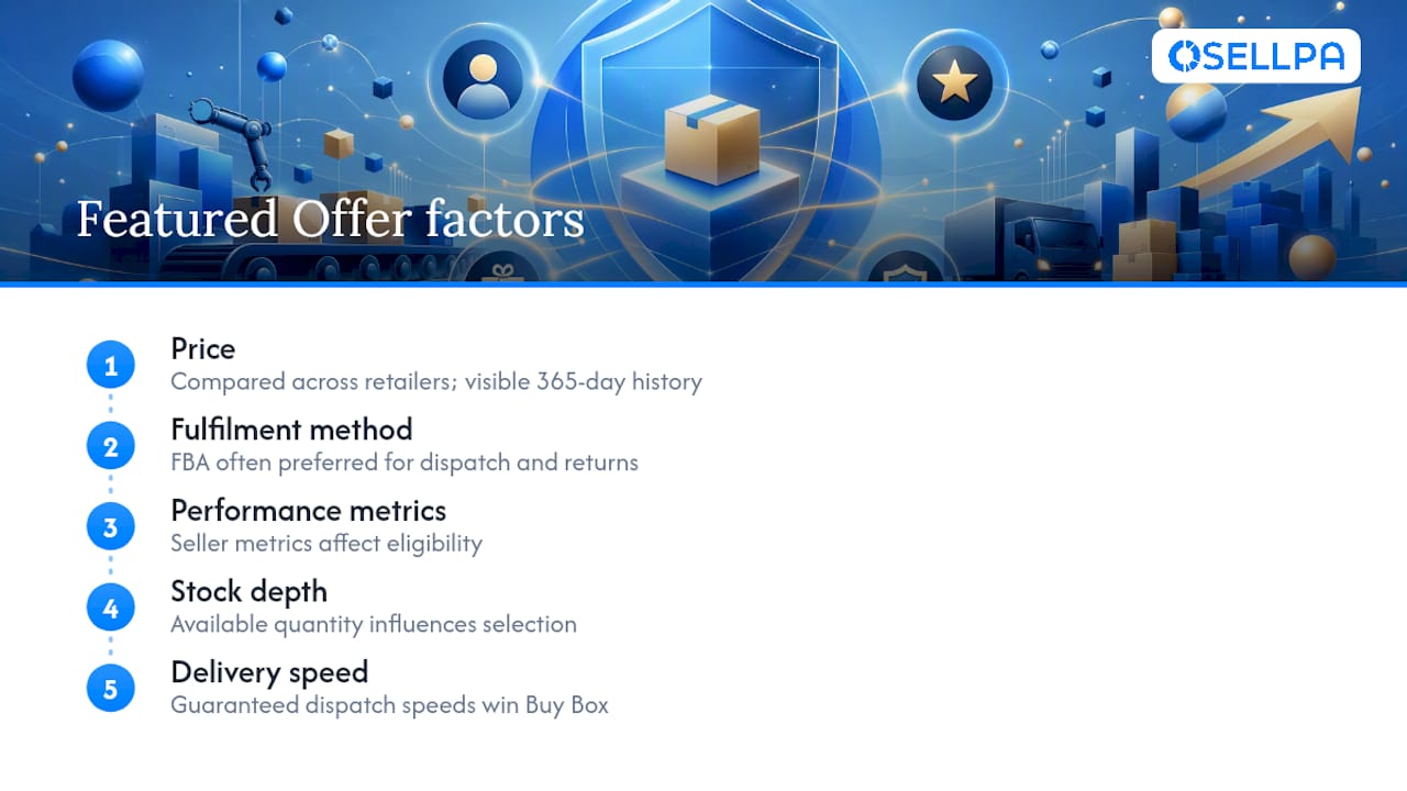 Five factors influencing Amazon Featured Offer