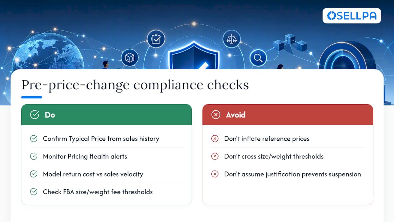 What compliance rules should you check before changing prices? — overview diagram