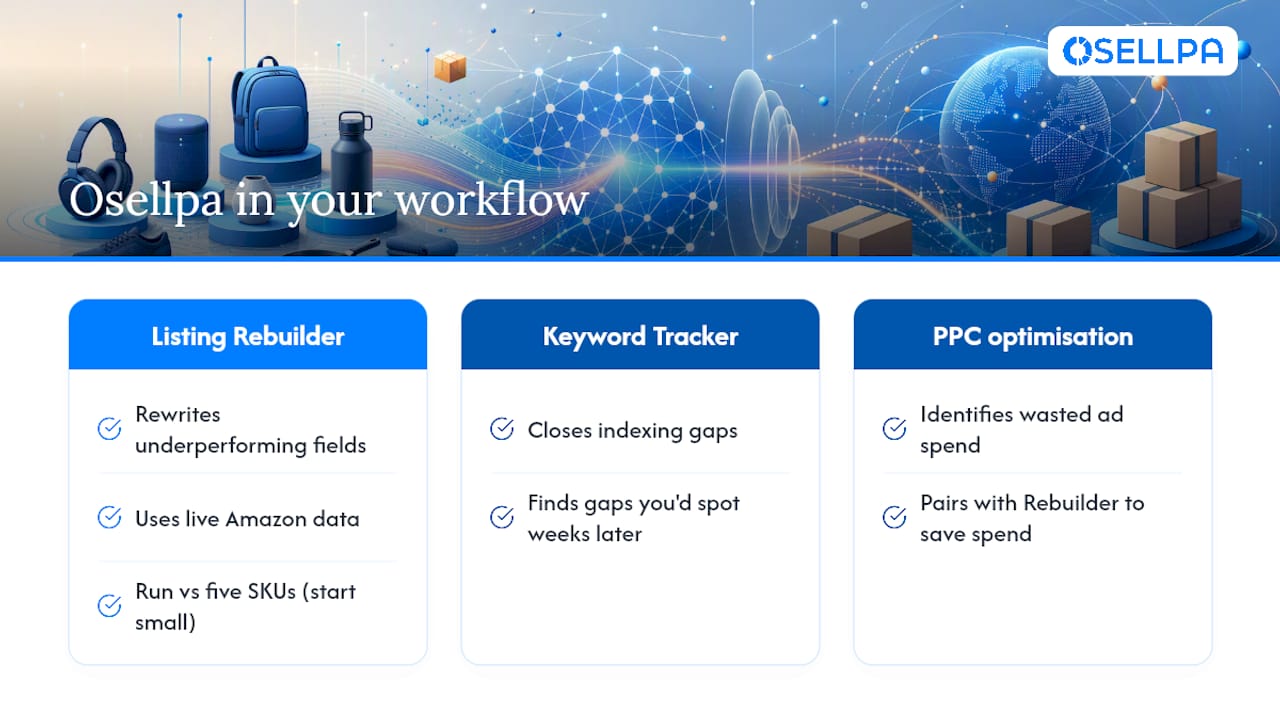 How Osellpa fits into your AI listing workflow — overview diagram