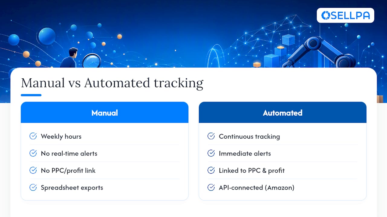 Get the reverse ASIN workflow running without the manual grind — overview diagram