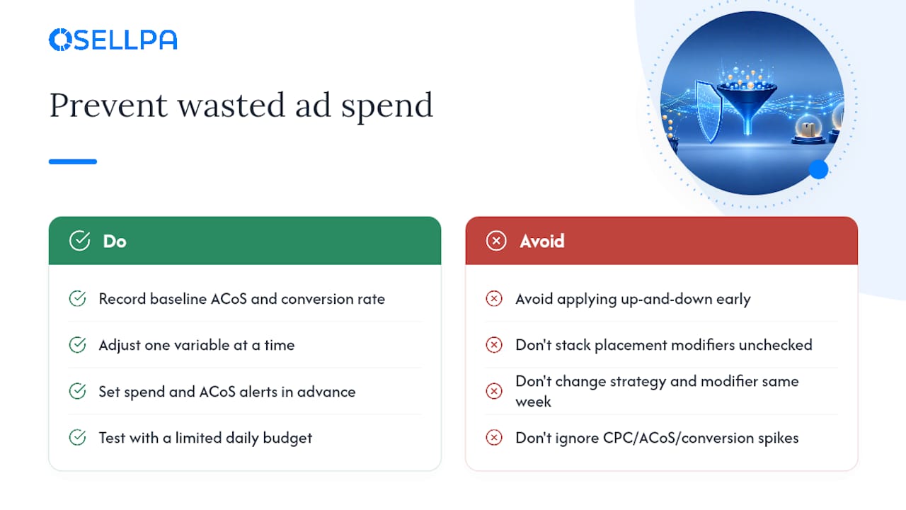What mistakes cause wasted spend, and how do you avoid them? — overview diagram