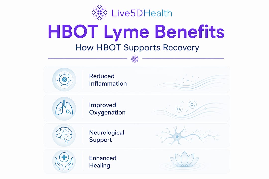 Infographic outlining HBOT benefits for Lyme disease