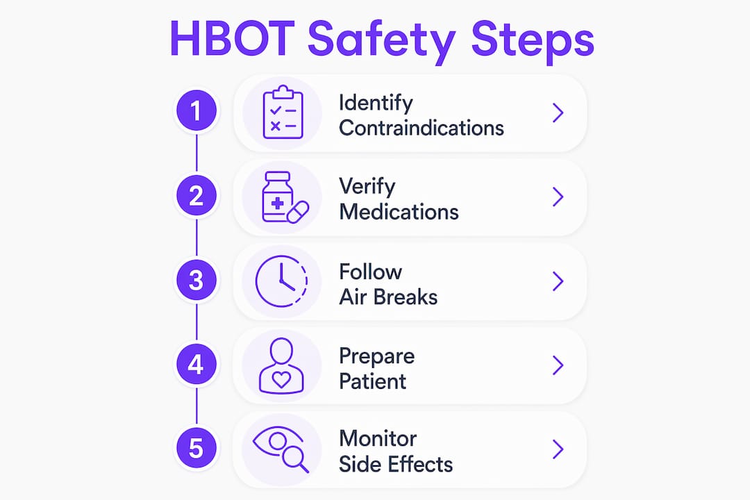 Infographic illustrating HBOT safety checklist steps