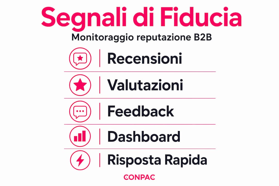 Infografica dedicata agli indicatori di fiducia costantemente monitorati
