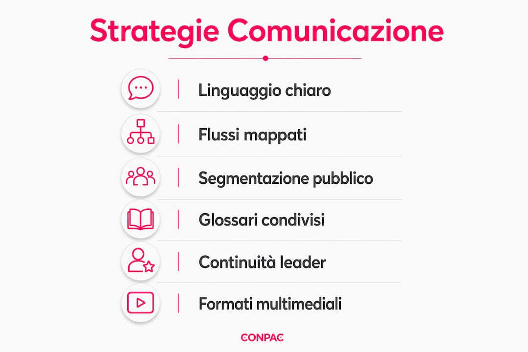 Infografica: come comunicare con successo nel mondo B2B
