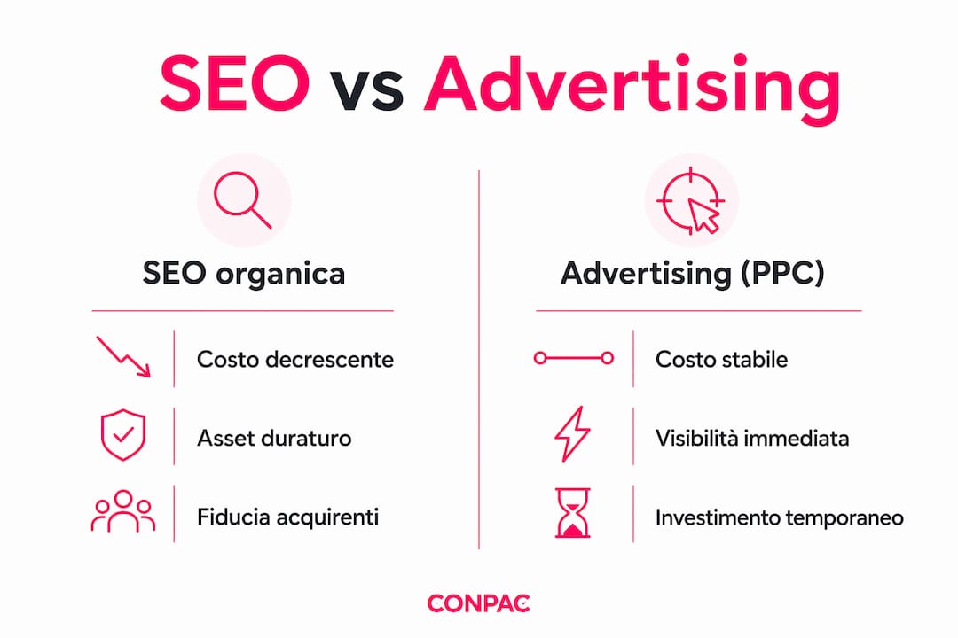 Infografica: differenze tra SEO e pubblicità PPC
