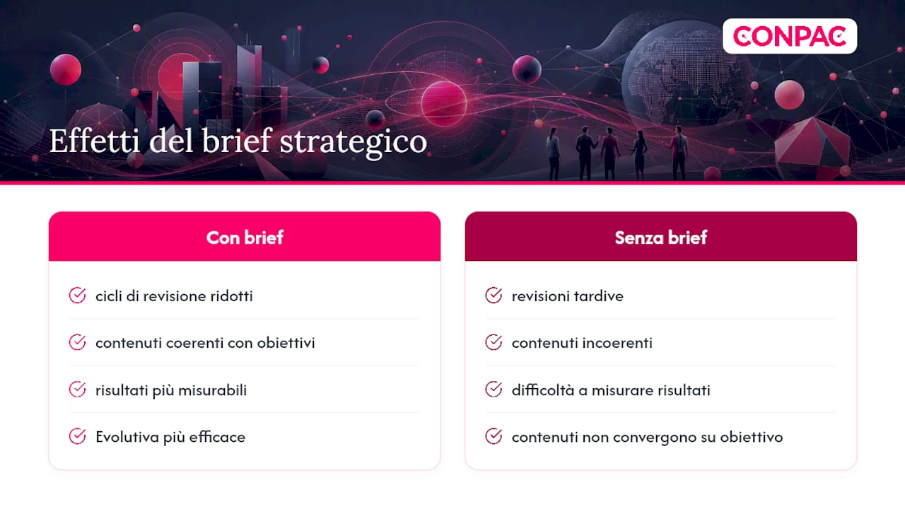La nostra esperienza: come il brief cambia i progetti B2B tecnici — overview diagram
