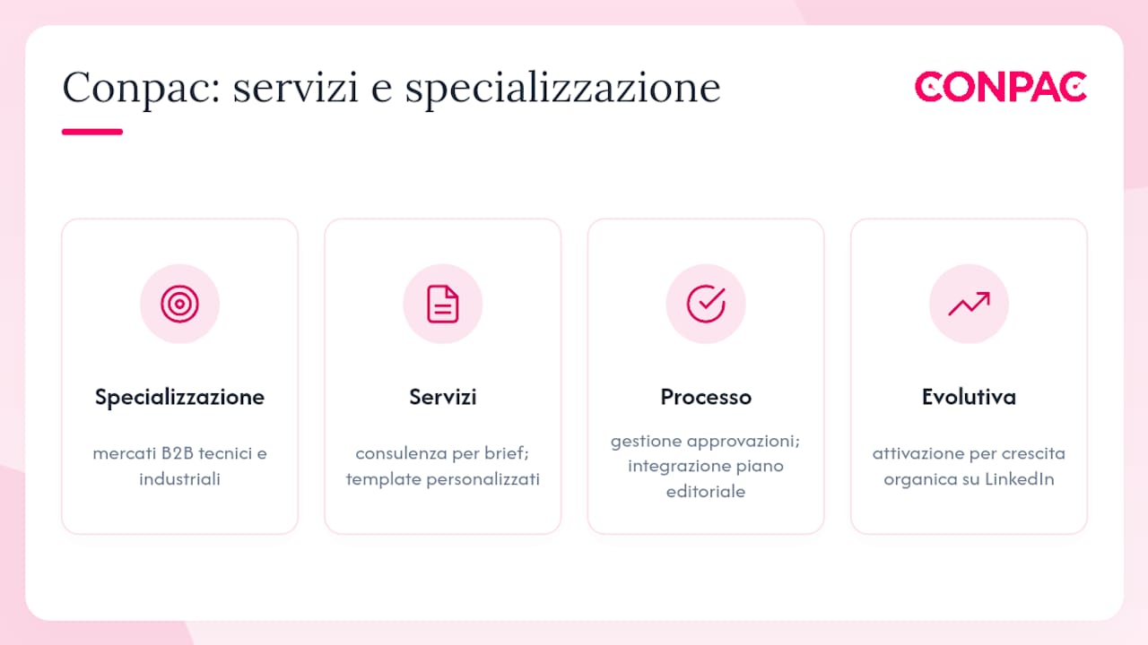Conpac affianca le aziende B2B nella costruzione del brief strategico — overview diagram