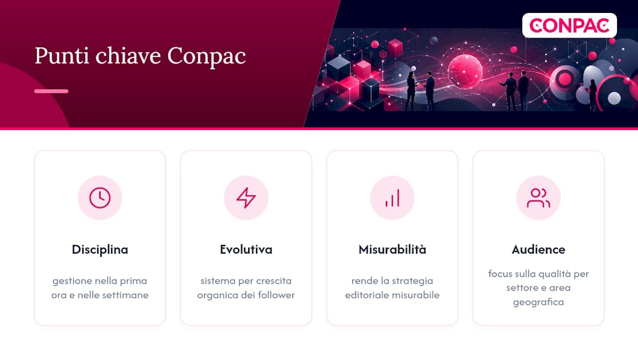 La prospettiva di Conpac su formati, engagement e crescita organica — overview diagram