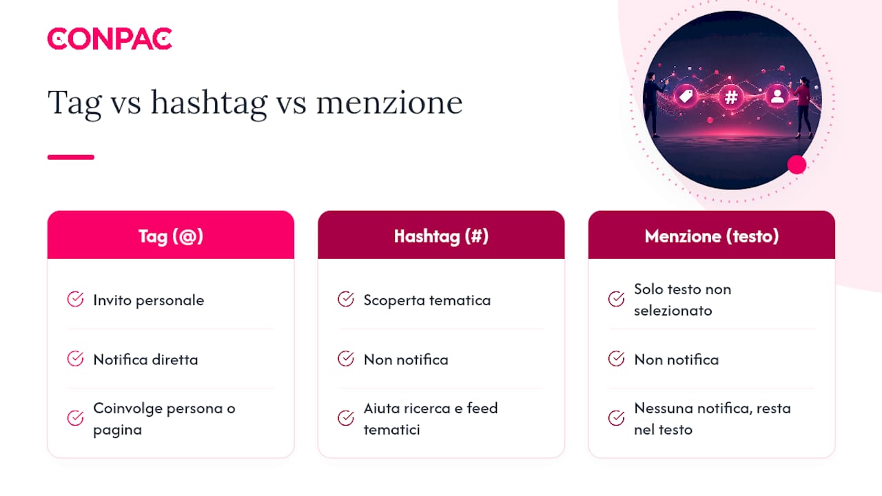 Diagramma comparativo tra tag, hashtag e menzione su LinkedIn