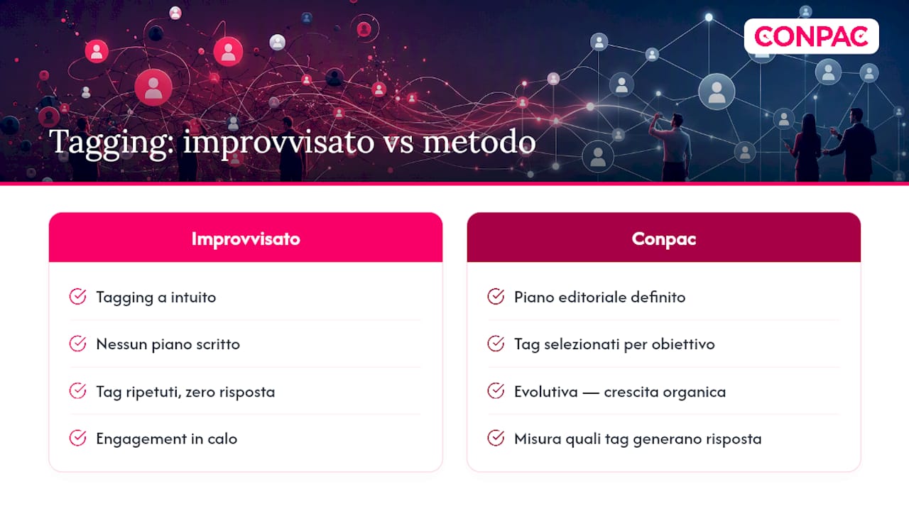 Il modo più semplice per non improvvisare più sul tagging — overview diagram