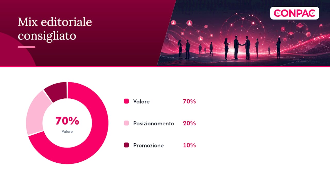 Quali contenuti funzionano meglio per la SEO di LinkedIn — overview diagram