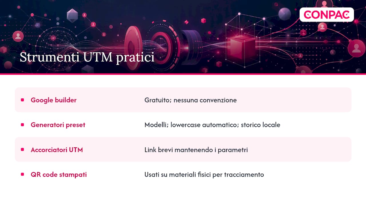 Strumenti pratici per generare e gestire link UTM — overview diagram