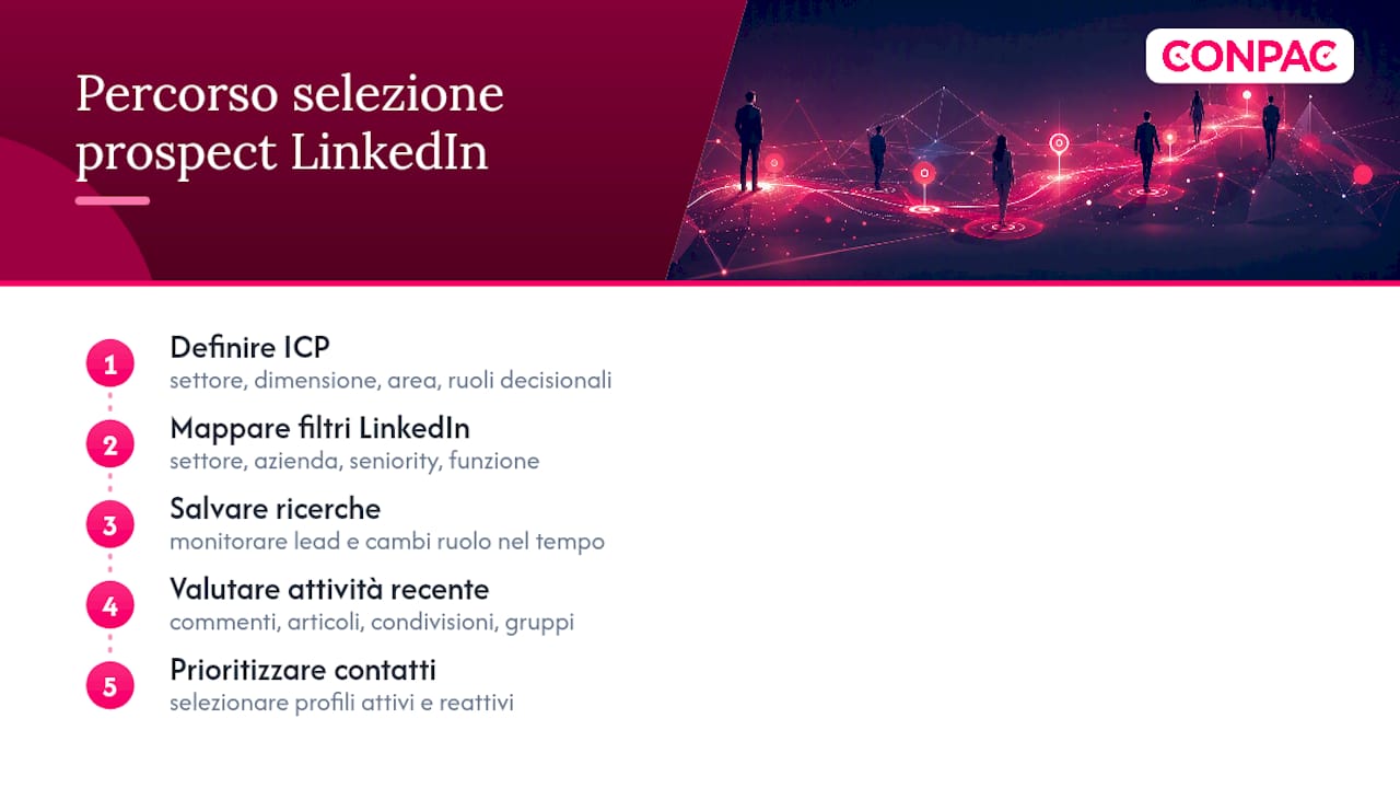 Criteri ICP per la selezione dei prospect B2B