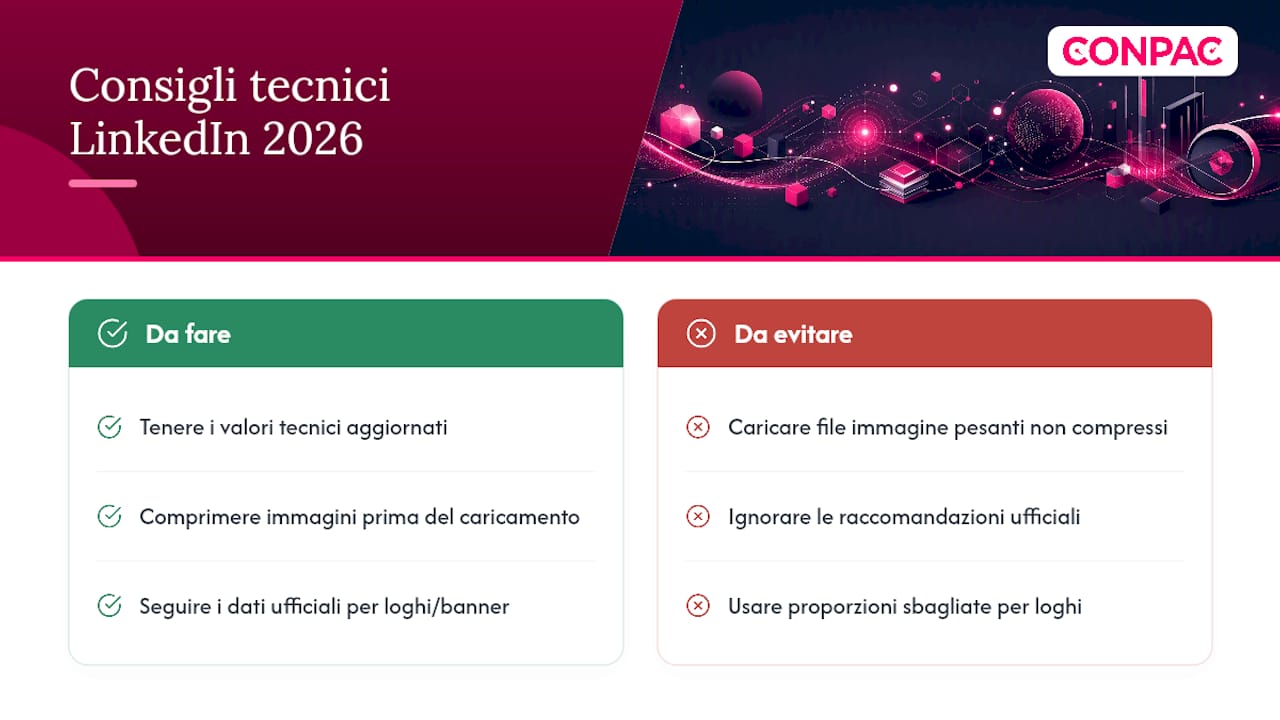 Guida rapida: tabella dimensioni e formati LinkedIn 2026 — overview diagram