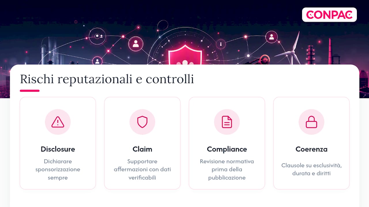 Come gestire i rischi reputazionali nelle campagne B2B — overview diagram
