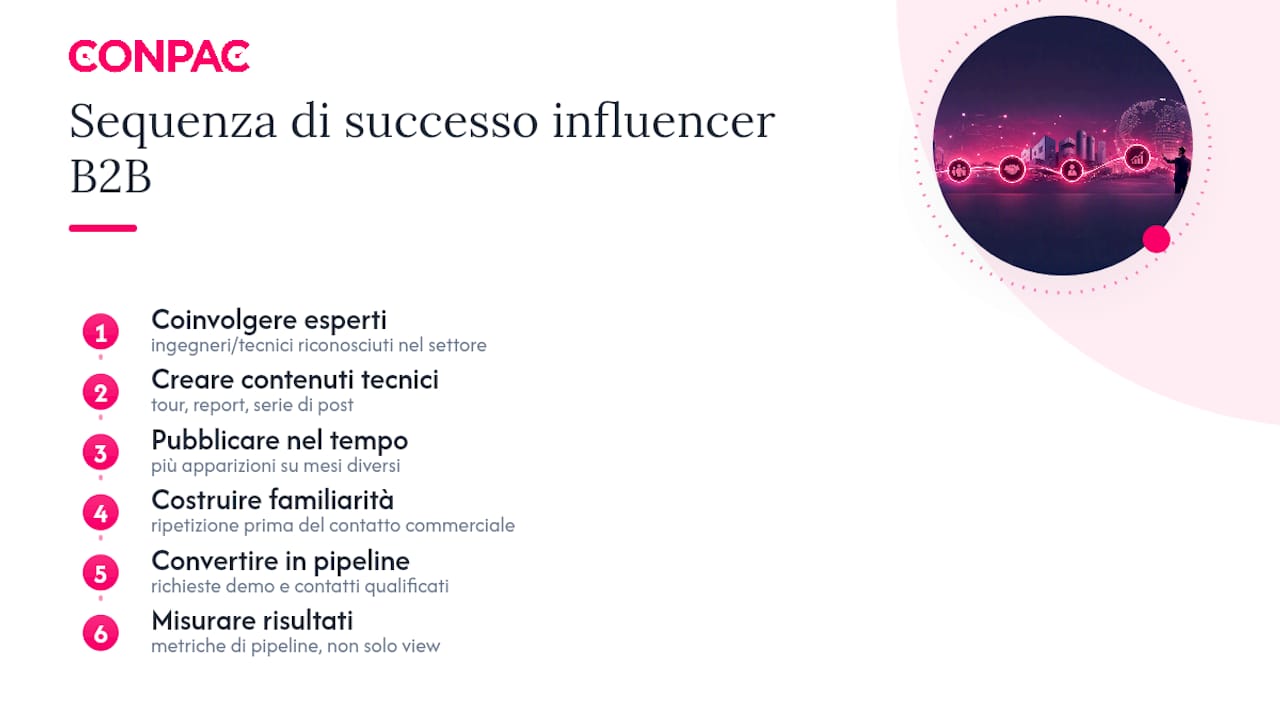 Un caso reale nel settore manifatturiero industriale — overview diagram