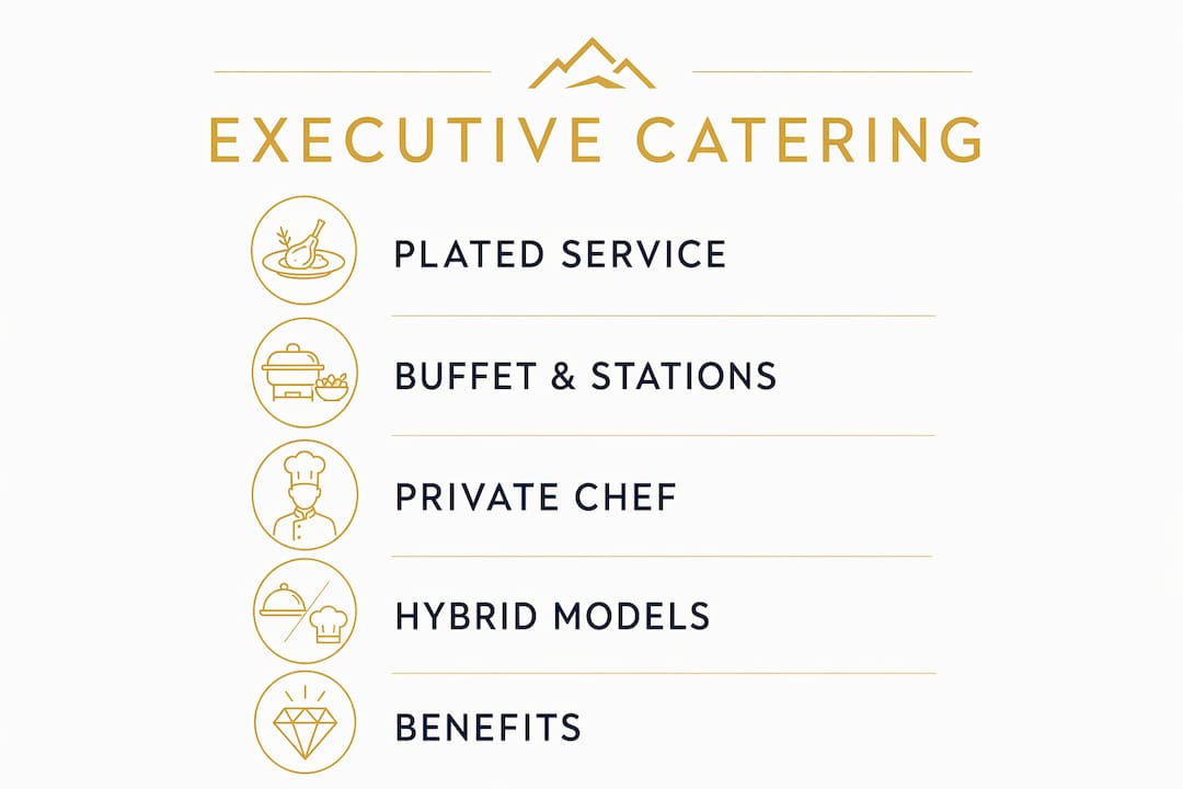 Infographic showing executive catering service types and benefits