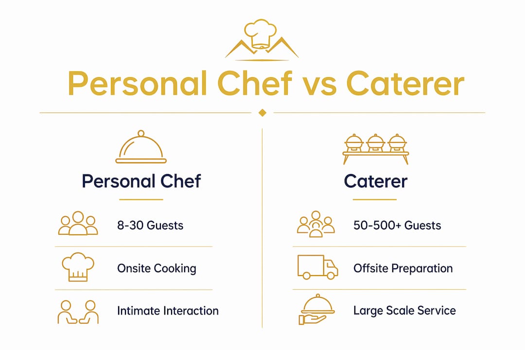 Comparison infographic of personal chef and caterer roles