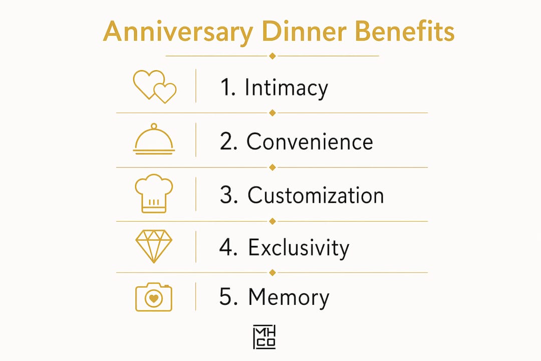 Infographic showing top benefits of hiring a private chef