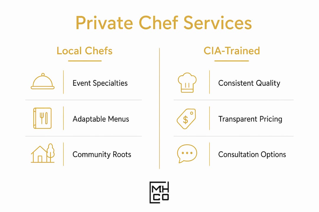 Infographic comparing local and CIA-trained private chef services