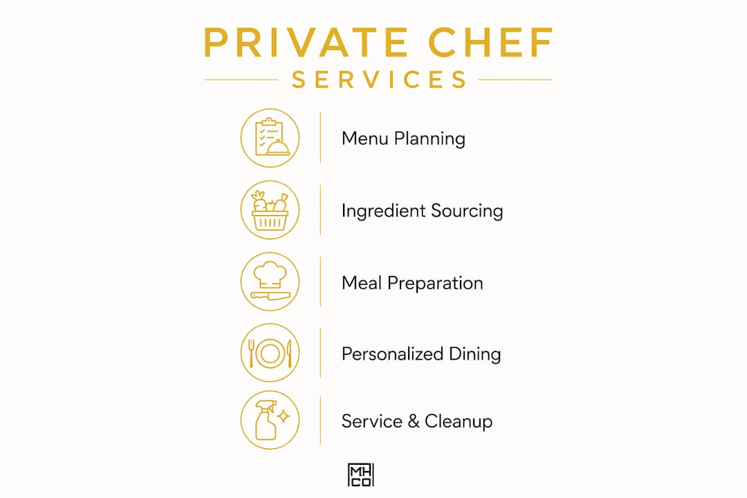 Infographic showing private chef service steps