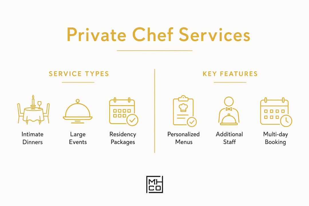Infographic comparing private chef service types and features