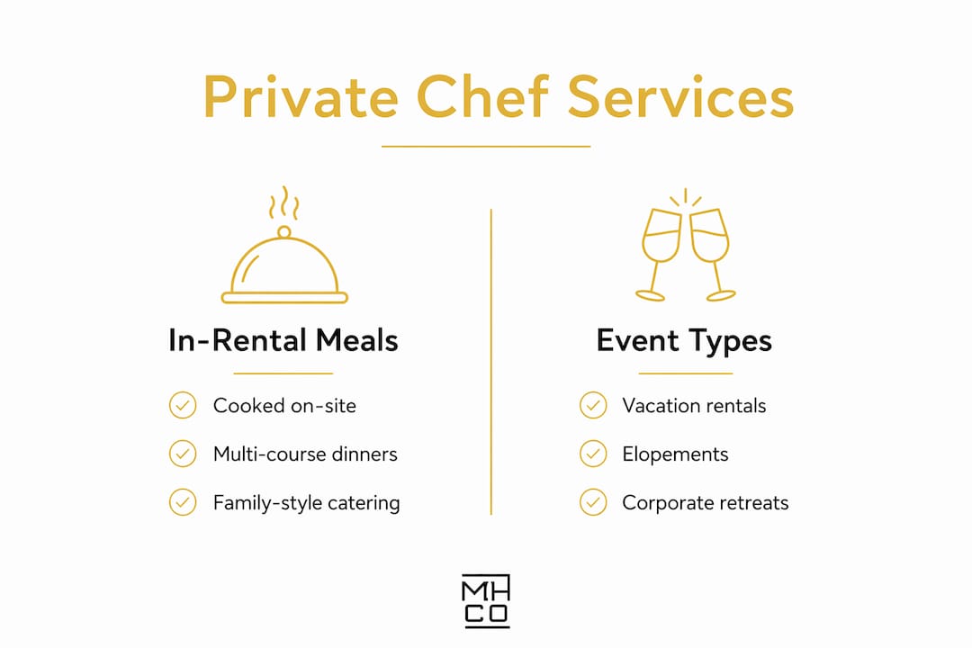 Infographic illustrating private chef service categories