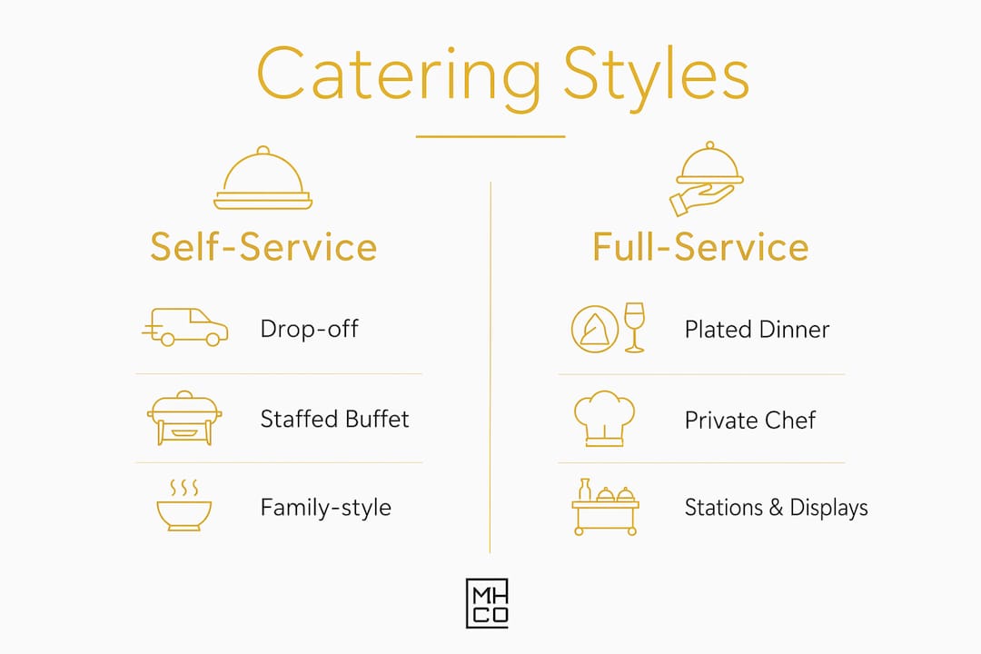 Infographic comparing Beaver Creek catering service styles
