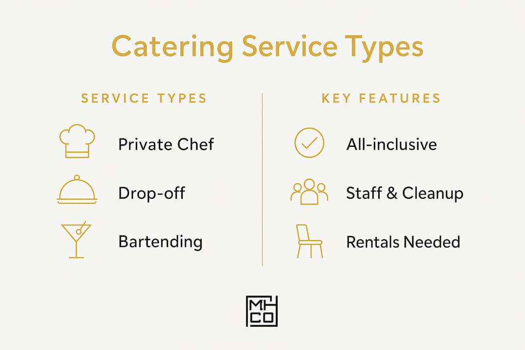 Infographic comparing Telluride catering service types
