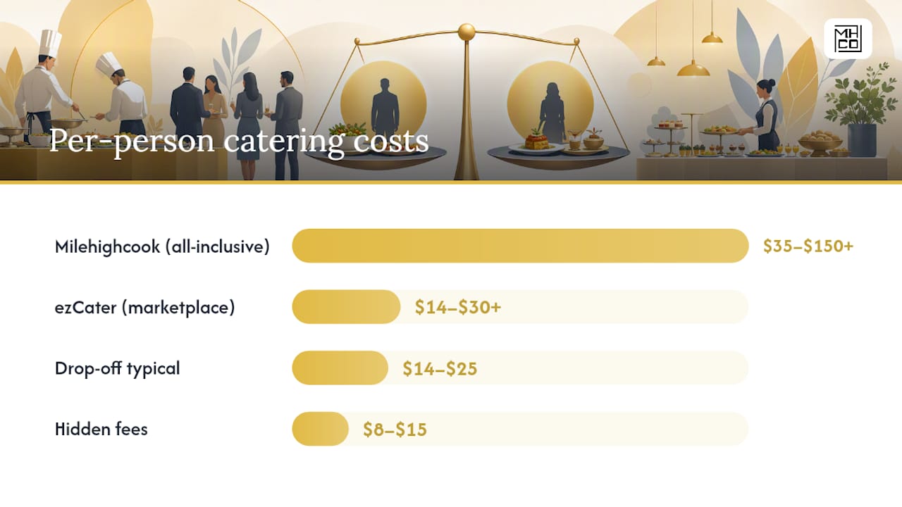 Best corporate catering services comparison: at a glance — overview diagram