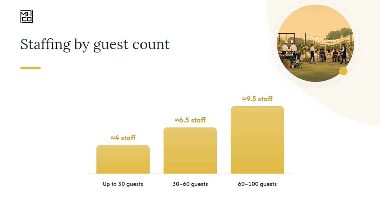 Staffing ratios for backyard wedding catering