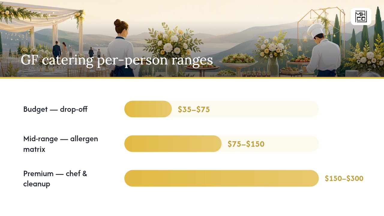 Gluten-free wedding catering cost tiers and features