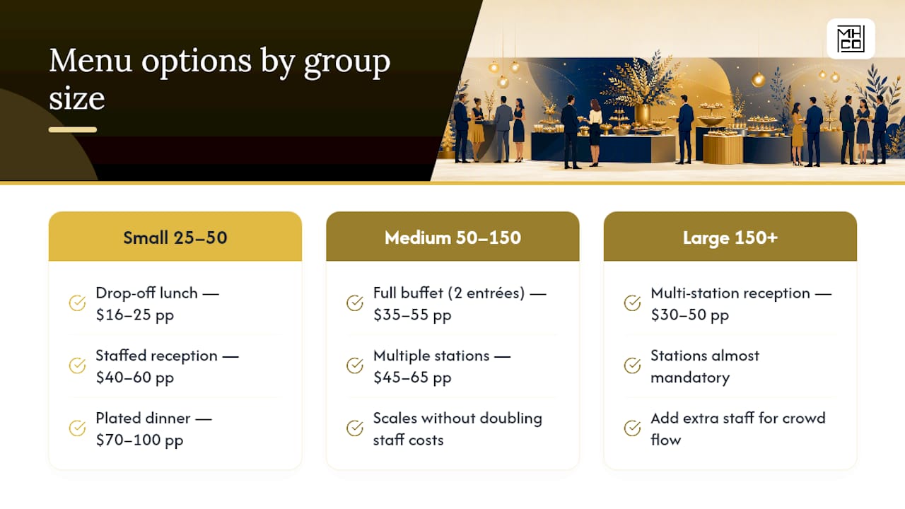 Corporate holiday party menu group size and budget comparison